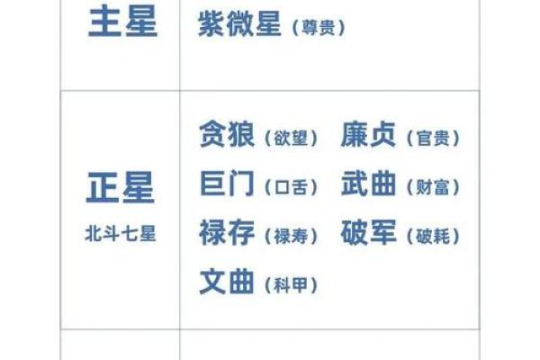 紫微斗数诸星落诸宫之:天府星财帛宫详解 紫微斗数诸星落诸宫之:天府星财帛宫详解