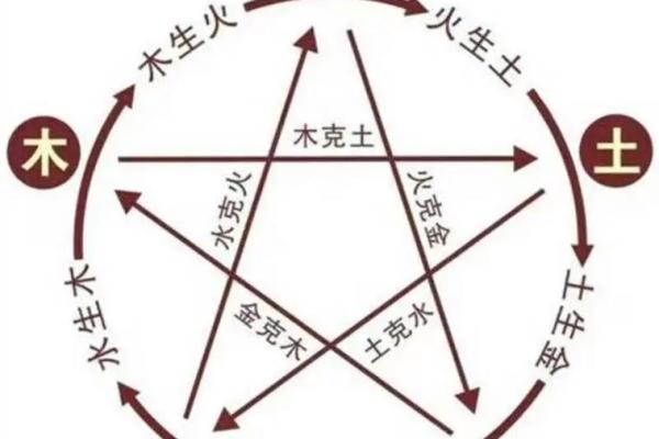 土多的八字