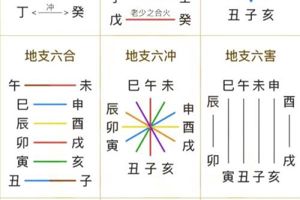 八字贵命格局