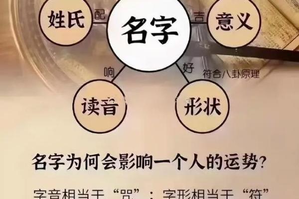 八字三才五格