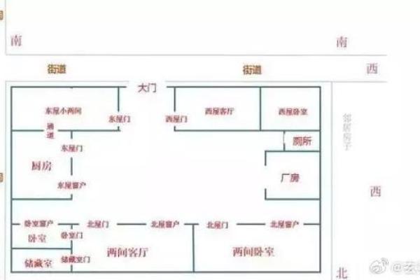 十大小户型之家居风水的宜和忌
