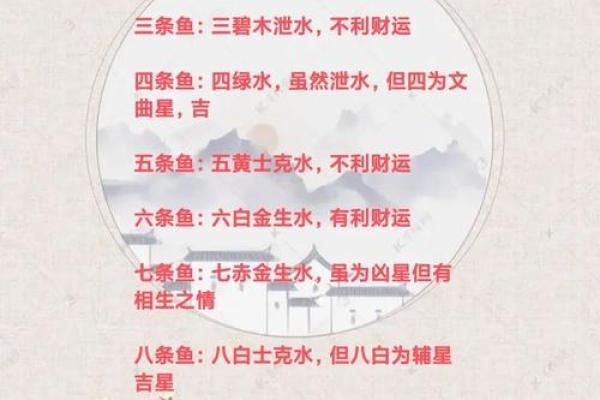 养鱼风水摆放位置的禁忌有哪些呢
