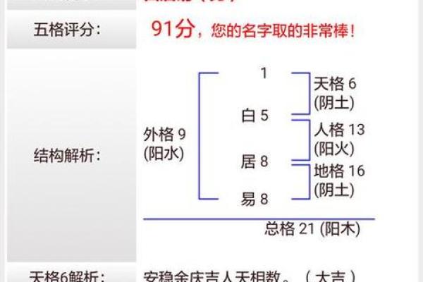 名字笔画算命