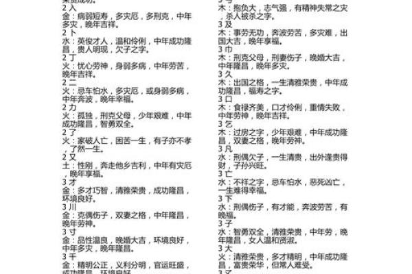 名字笔画算命