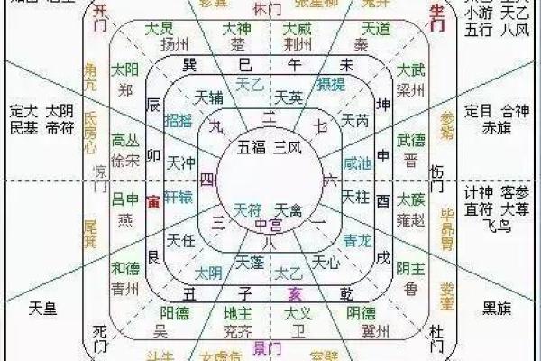 太乙神数紫薇斗数