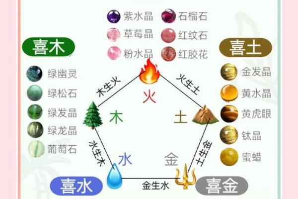 水晶洞 风水五行