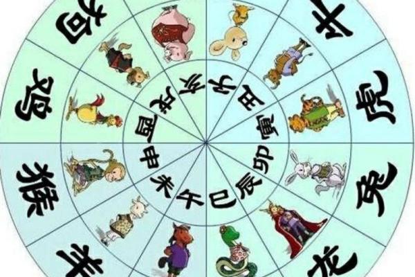 在线测八字