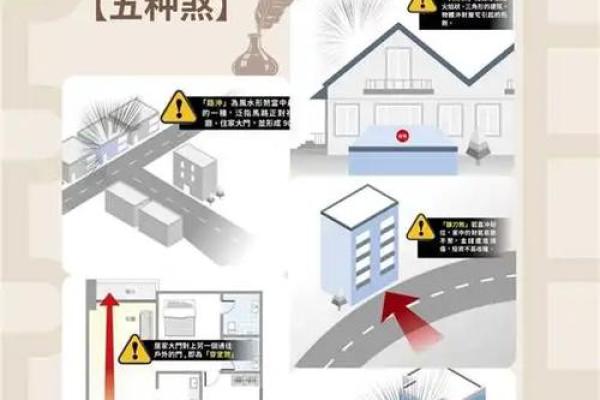 怎样看房子门风水
