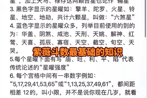 紫薇星盘星曜解析详解图