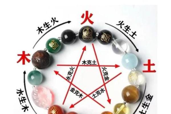 教你如何用八字确定喜用神