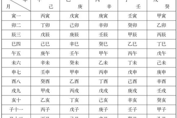 八字天干地支怎么看