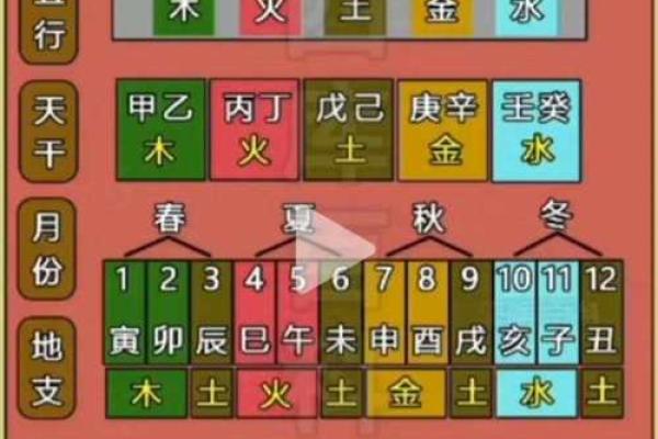 八字天干地支怎么看