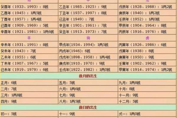 称骨算命袁天罡称骨歌算命