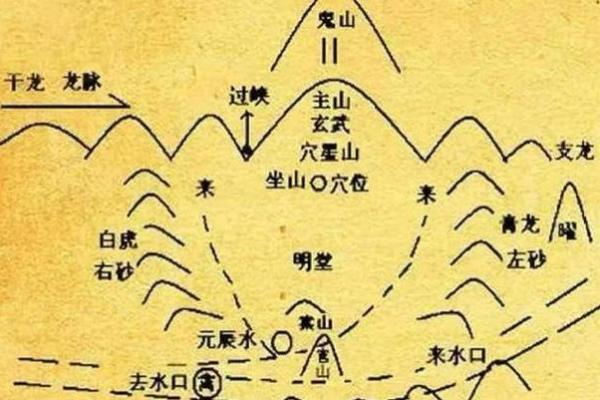 坟地风水十点，下葬注意牢记心