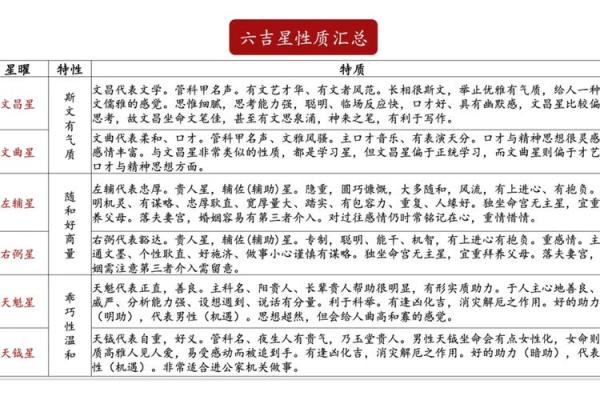 紫薇斗数很准吗