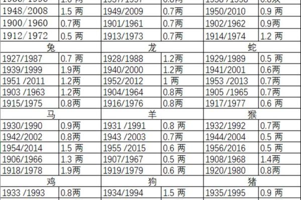 骨称骨算命表
