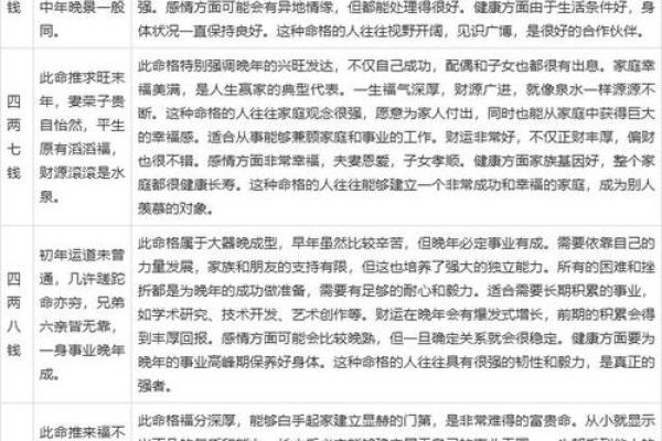 骨称骨算命表