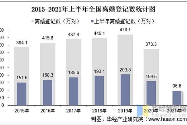 八字老结婚年纪统计分析：最佳结婚时期都在哪？