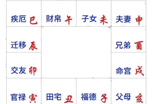 紫薇斗数宫位破
