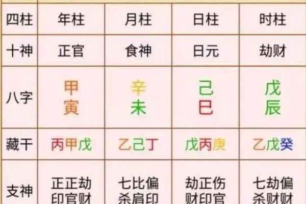 问真八字排盘,问真八字基本命盘