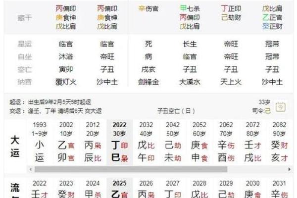 问真八字排盘,问真八字基本命盘