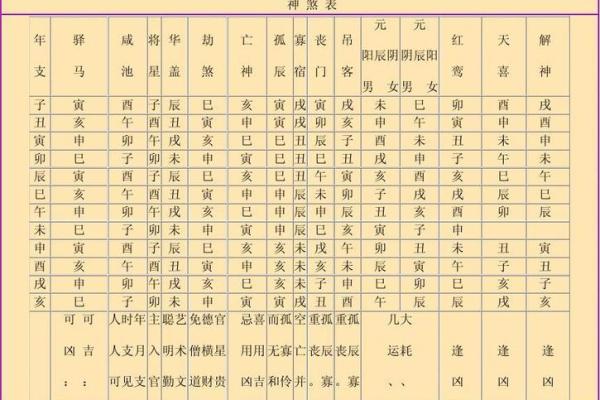八字神煞查询表,天干神煞一览表