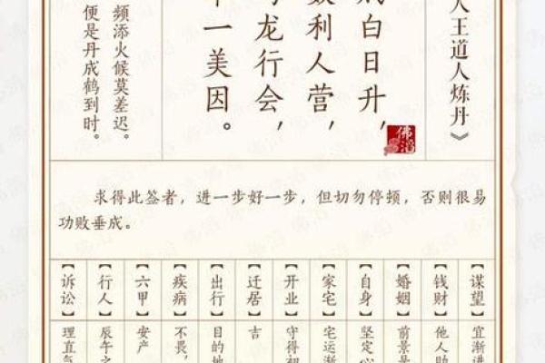 佛祖灵签第四十