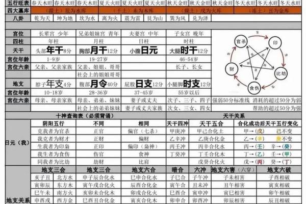 四柱八字知识