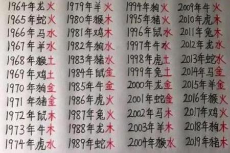如何查看生辰八字