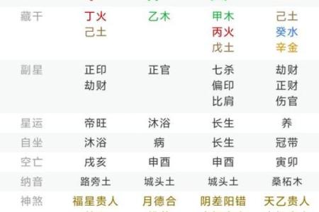 八字看相