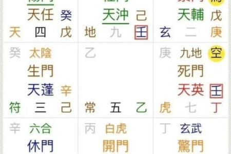 奇门遁甲算命准不准