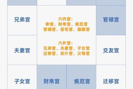 紫薇斗数看分居