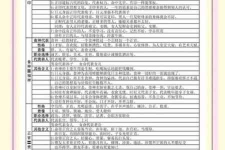 男女算命八字十神应用之八伤官运用