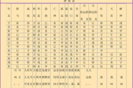 八字神煞查询表,天干神煞一览表
