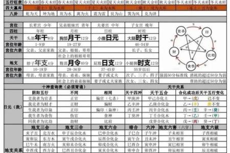 四柱八字知识