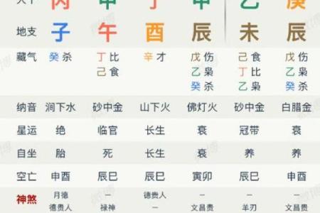 八字中官