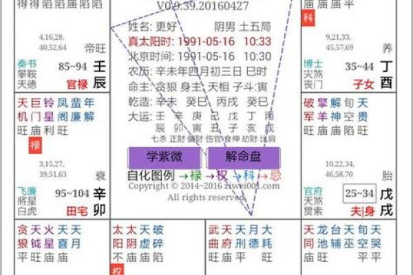 八字算命四大宫位的含义及取象