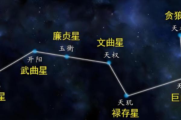 紫薇斗数离心权