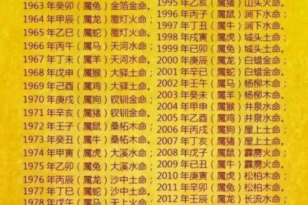五行生辰八字取名字免费,五行取名字免费起名