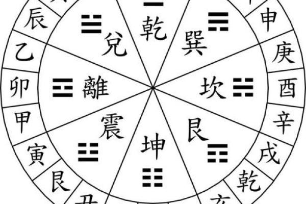 风水十问十答，道出风水的玄机