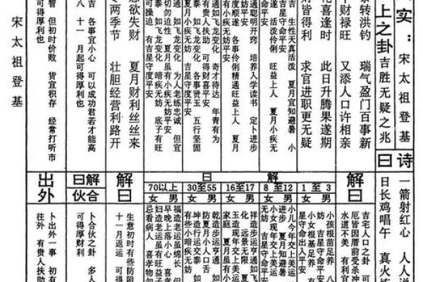 北帝灵签14解读