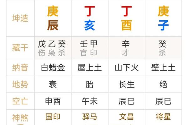 生命短算命