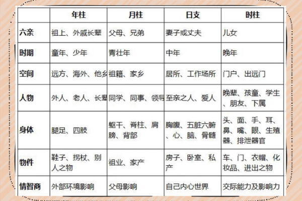 生辰八字的四柱解读