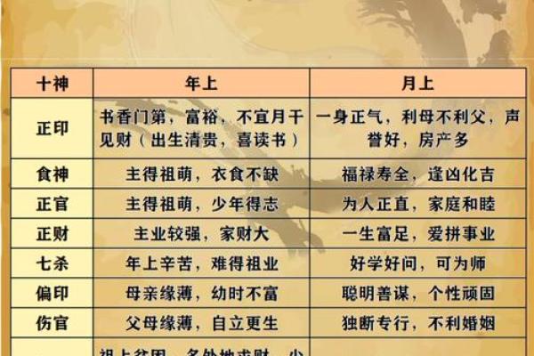 八字时柱的吉凶详解大全