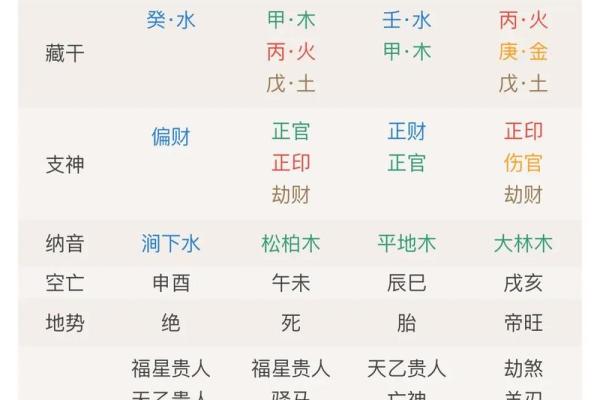 算命是真或假