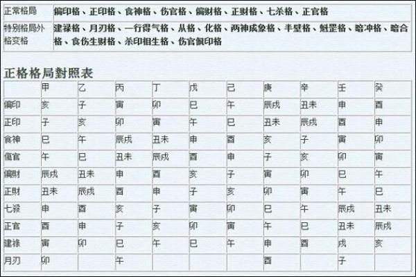 八字格局高低打分如何，如何看八字格局高低打分