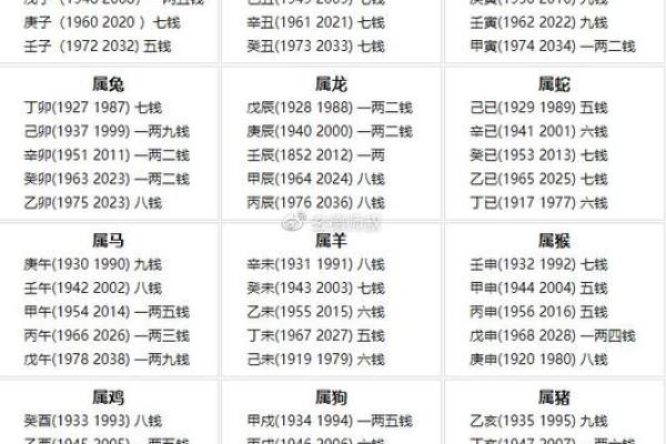 122钱袁天罡的生辰八字叫骨头算命