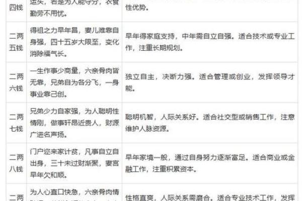 122钱袁天罡的生辰八字叫骨头算命