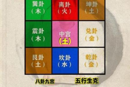 八字算命四大宫位的含义及取象