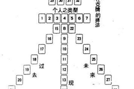 一整套瞎子算命方法 逆大运者力弱